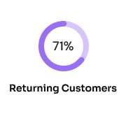 img-sl1-return-customer-min.jpg
