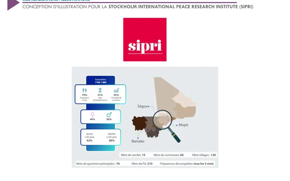 Illustration SIPRI — réalisation AKILA Intelligence